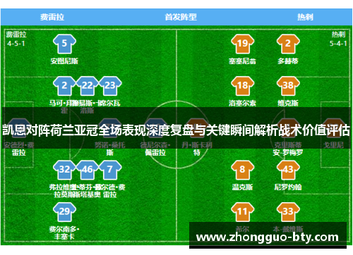 凯恩对阵荷兰亚冠全场表现深度复盘与关键瞬间解析战术价值评估 凯恩对阵荷兰亚冠全场表现深度复盘与关键瞬间解析战术价值评估