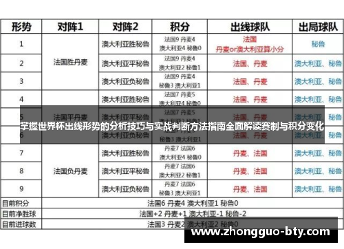 掌握世界杯出线形势的分析技巧与实战判断方法指南全面解读赛制与积分变化 掌握世界杯出线形势的分析技巧与实战判断方法指南全面解读赛制与积分变化