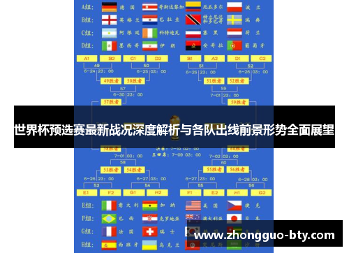 世界杯预选赛最新战况深度解析与各队出线前景形势全面展望