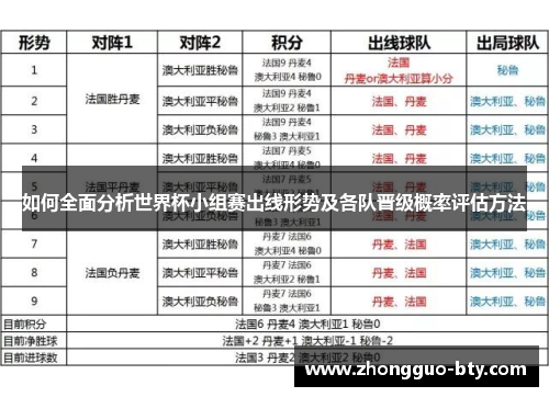 如何全面分析世界杯小组赛出线形势及各队晋级概率评估方法 如何全面分析世界杯小组赛出线形势及各队晋级概率评估方法